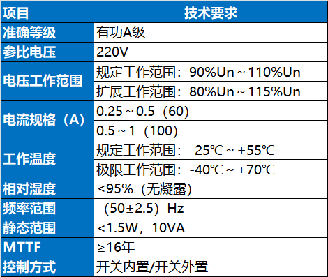 电表产品1